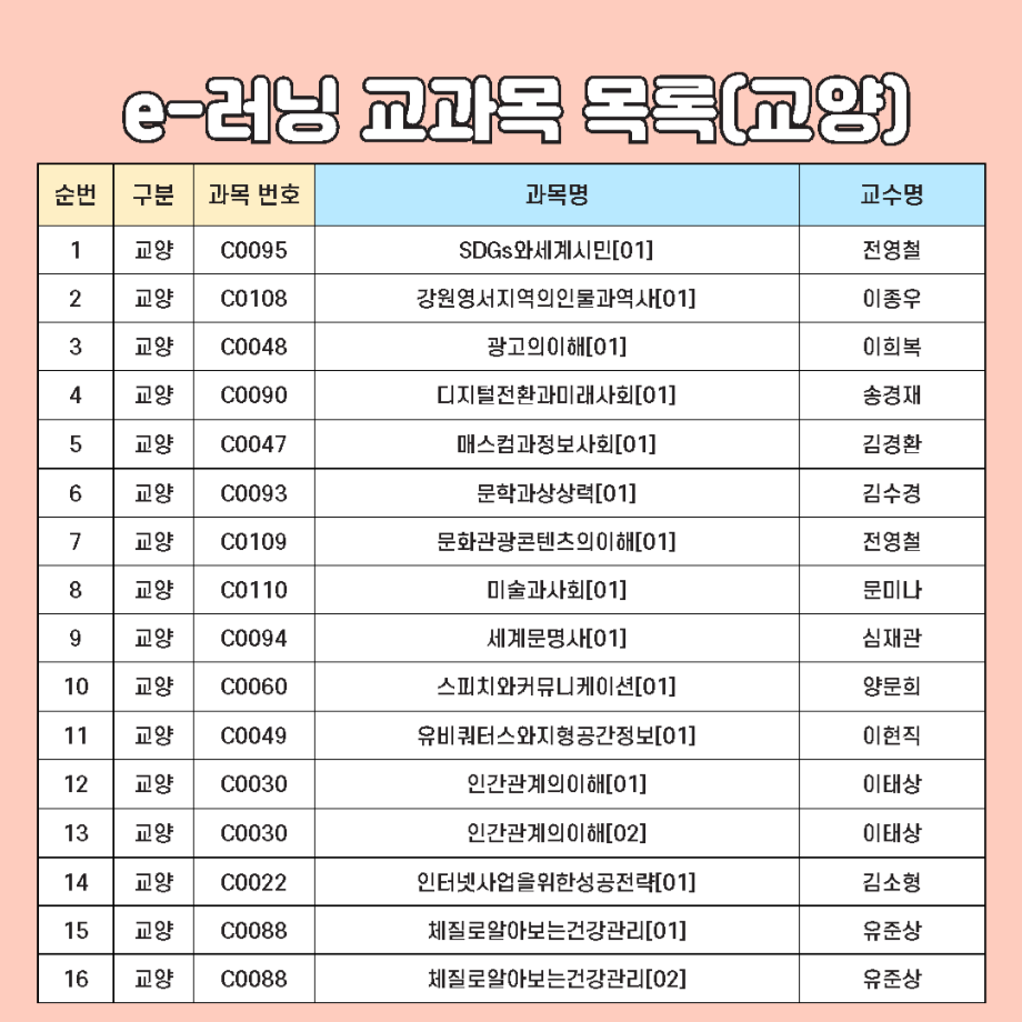 2025학년도 1학기 e-러닝 교과목 운영 안내 4