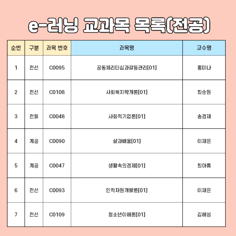 2025학년도 1학기 e-러닝 교과목 운영 안내 5