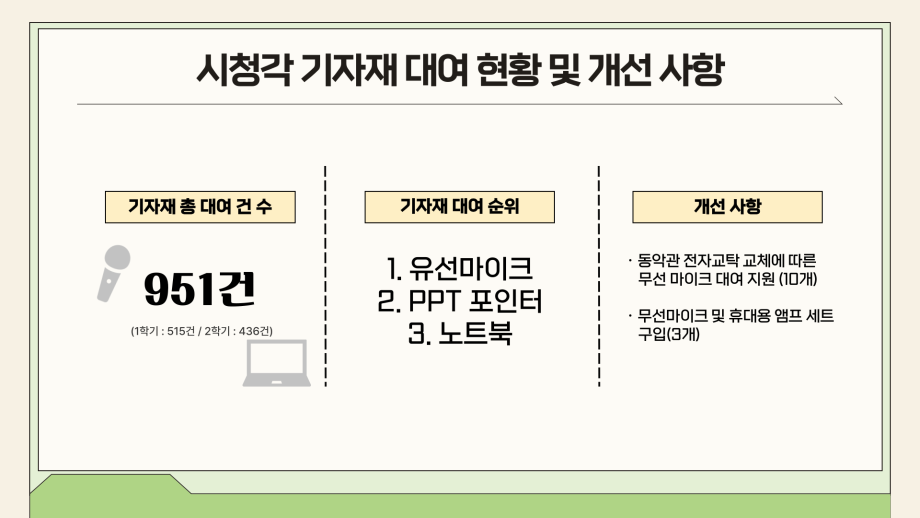2024학년도 원격교육개발센터 성과 공유 (2) 7